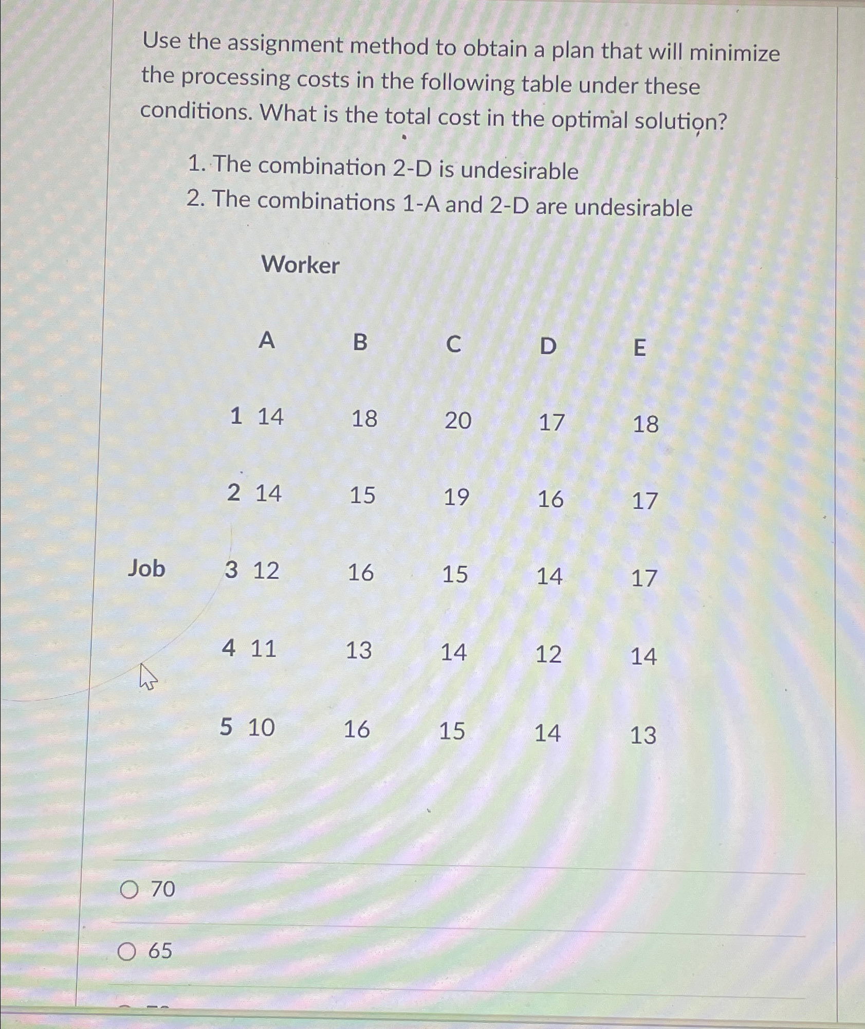  Use the assignment method to obtain a plan that will minimize