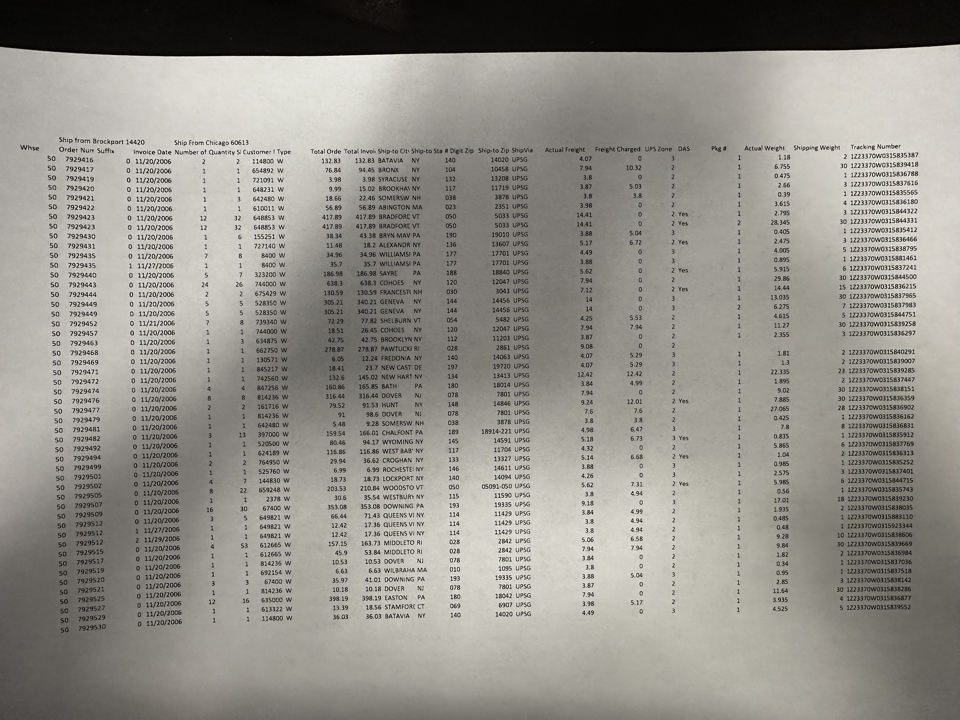  Utilizing the table, how much will the freight cost as a