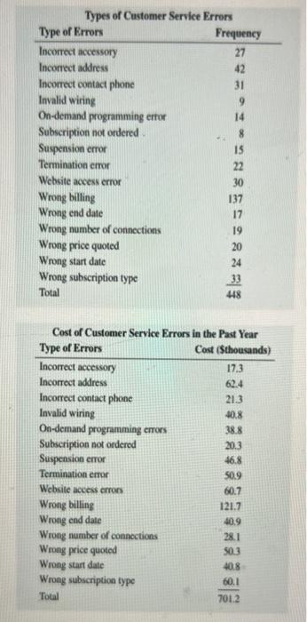 Ashland Multicomm Services has been criticized for its inadequate customer service in