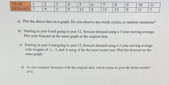  a) Plot the above data on a graph. Do you observe
