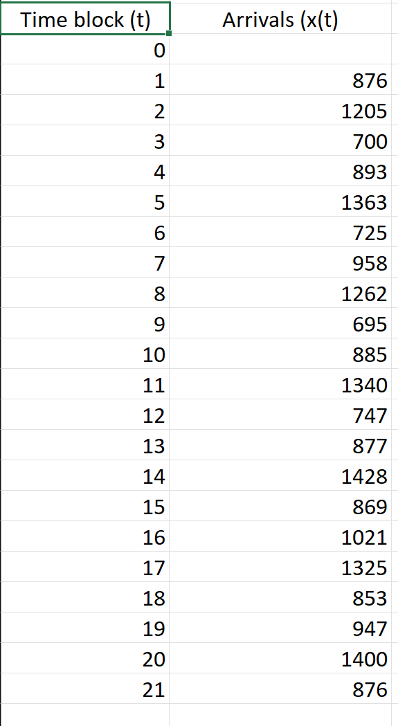  Part 1 Aaron Bailey is the operations manager for the call