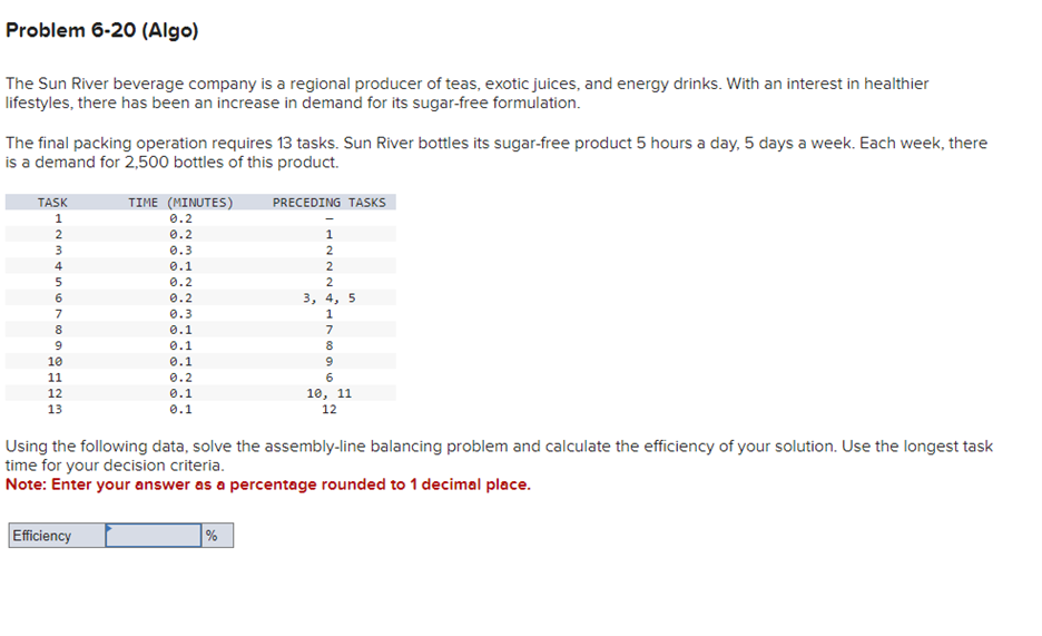  Problem 6.20(Algo) The Sun River beverage company is a regional producer