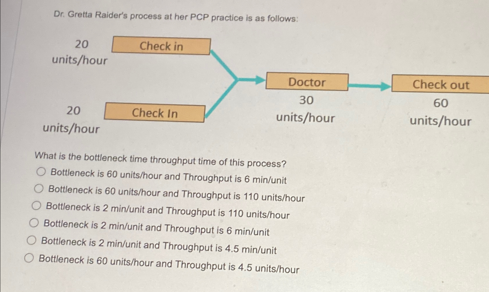  Dr. Gretta Raider's process at her PCP practice is as follows: