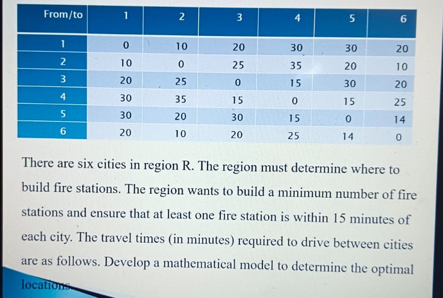  \table[[From/to,1,2,3,4,5,6],[1,0,10,20,30,30,20],[2,10,0,25,35,20,10],[3,20,25,0,15,30,20],[4,30,35,15,0,15,25],[5,30,20,30,15,0,14],[6,20,10,20,25,14,0]] There are six cities in region R. The region must