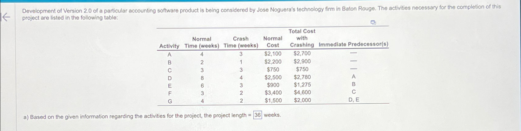  project are listed in the following table: \table[[,\table[[Normal],[Time (weeks)]],\table[[Crash],[Time (weeks)]],\table[[Normal],[Cost]],\table[[Tothith],[with],[Crashing]],Immediate Predecessor(s)],[A,4,3,$2,100,$2,700,-],[B,2,1,$2,200,$2,900,-],[C,3,3,$750,$750,-],[D,8,4,$2,500,$2,780,A],[E,6,3,$900,$1,275,B],[F,3,2,$3,400,$4,600,C],[G,4,2,$1,500,$2,000,D,