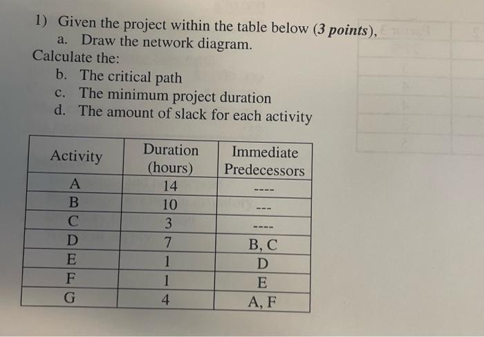  1) Given the project within the table below ( 3 points),