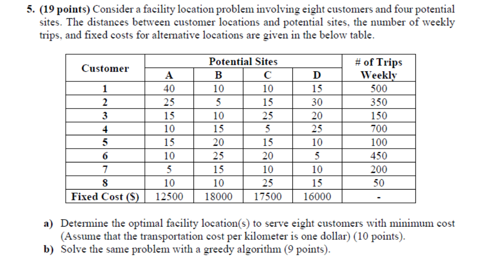 5. (19 points) Consider a facility location problem involving eight customers