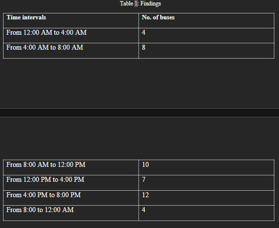  Question 1: (10 Points) An FMCG, specialized in producing refreshments, produces