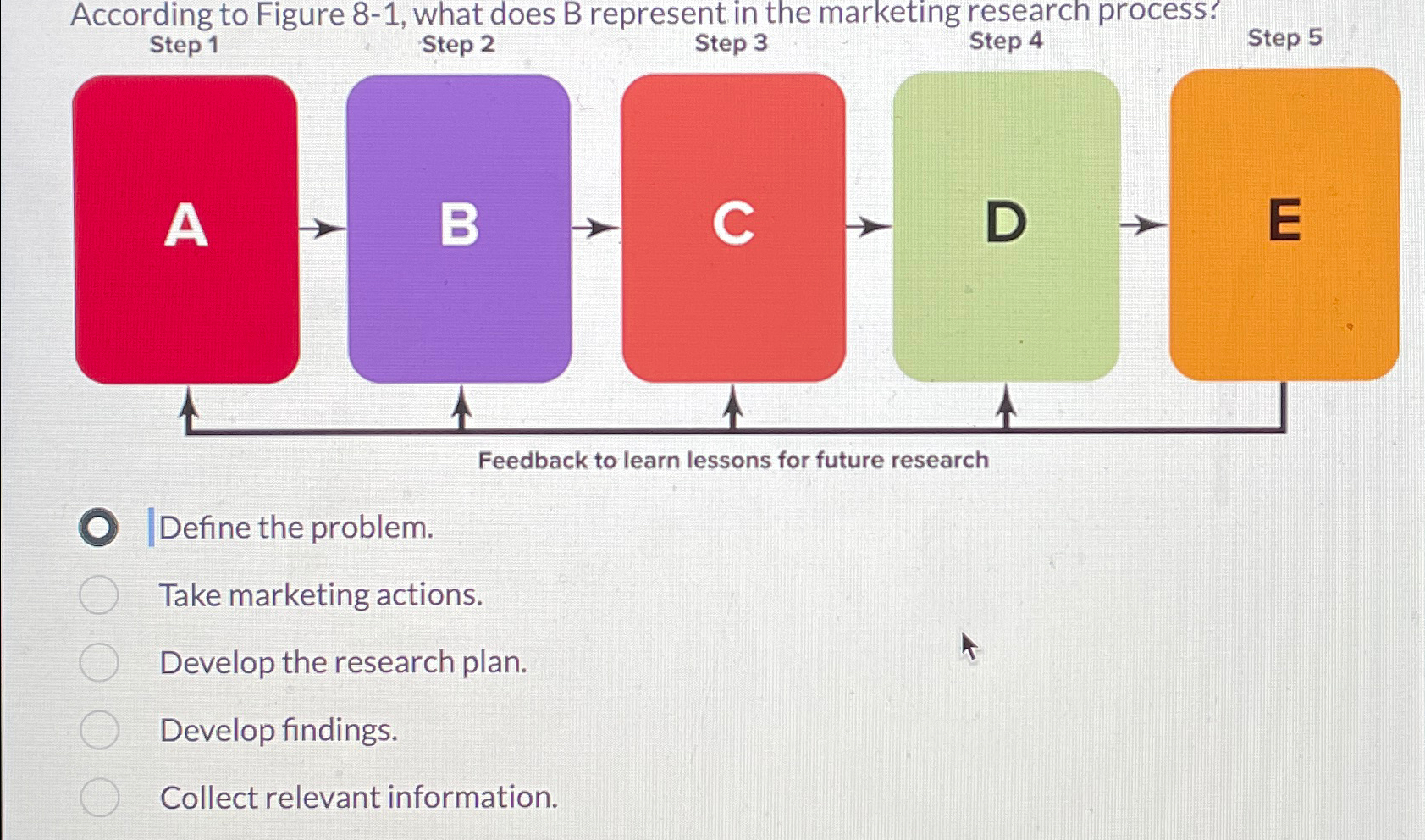  According to Figure 8-1, what does B represent in the marketing
