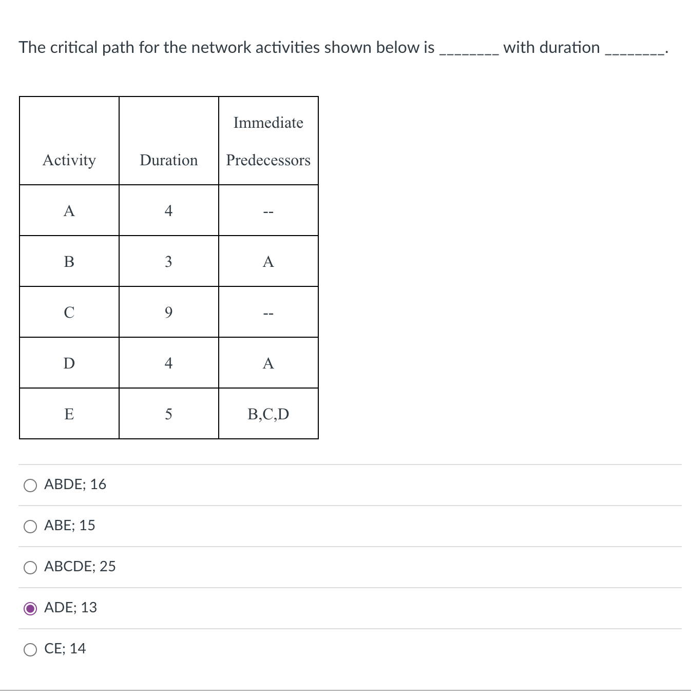  The critical path for the network activities shown below is with