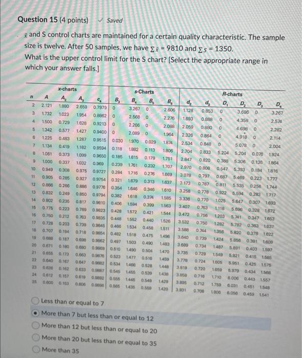  x and S control charts are maintained for a certain quality