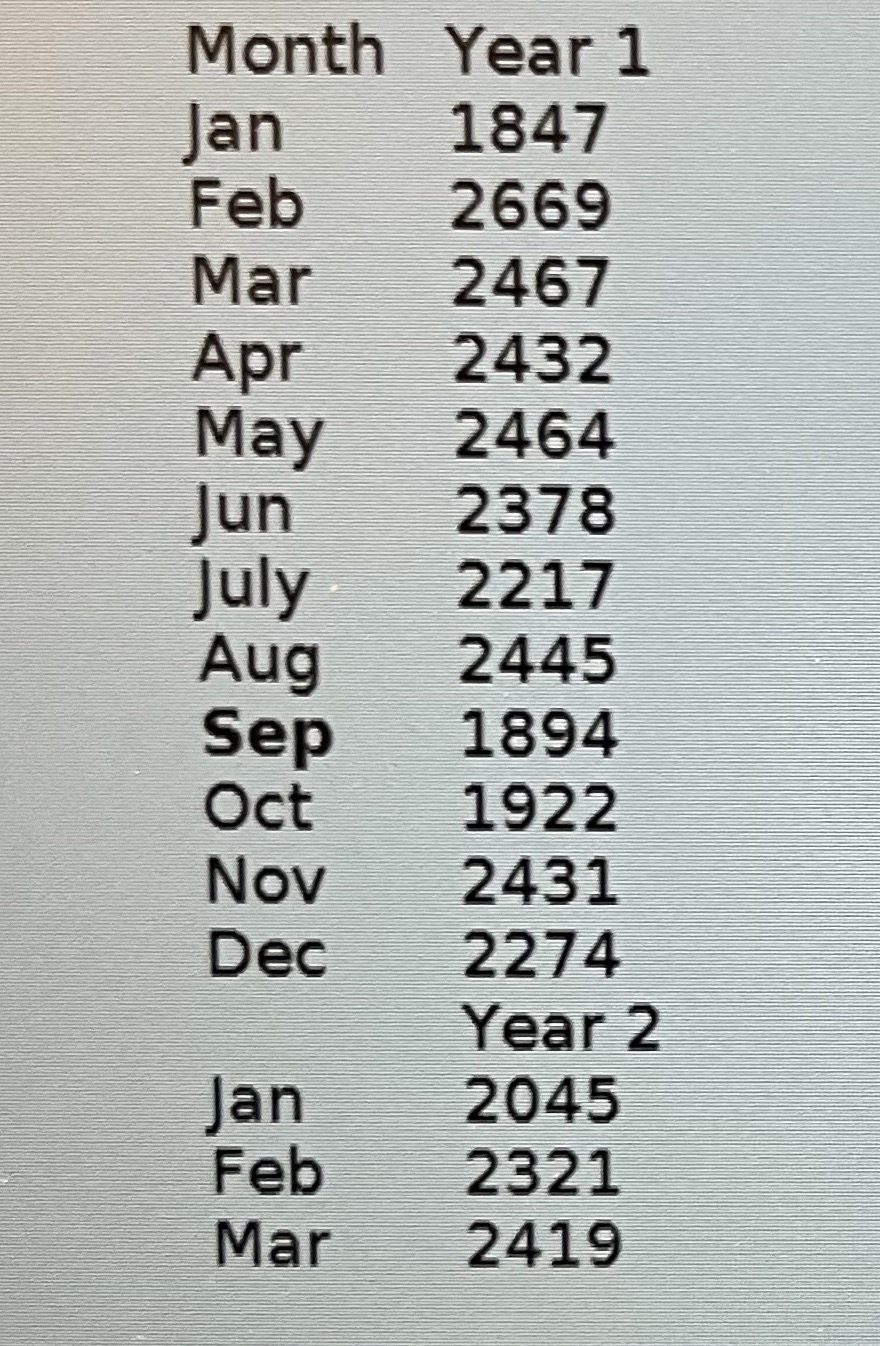  pls help solves (a,b,c) using excel, pls show all work so