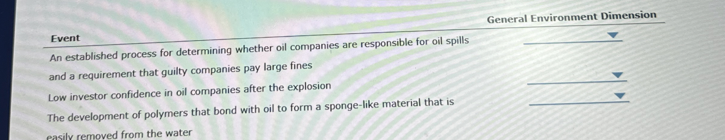  General Environment Dimension Event An established process for determining whether oil