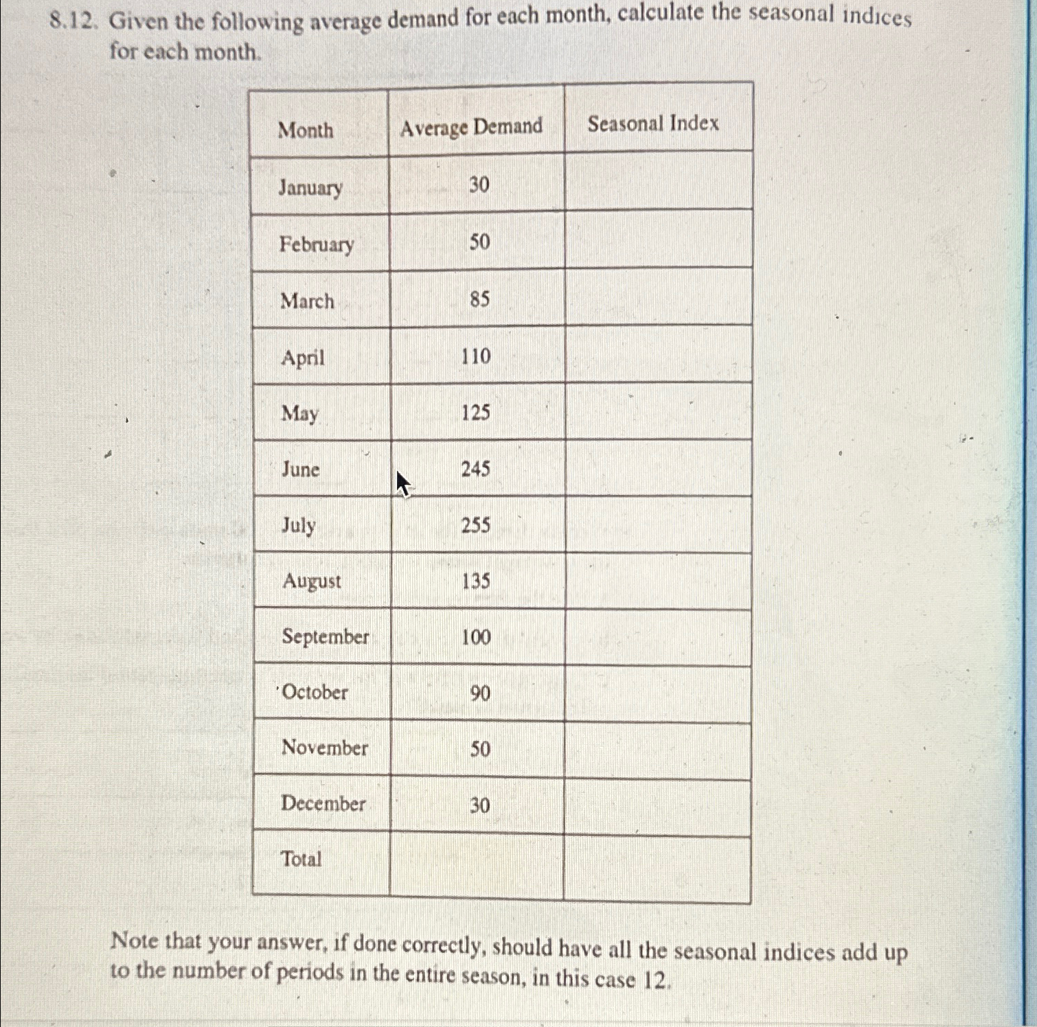  8.12. Given the following average demand for each month, calculate the