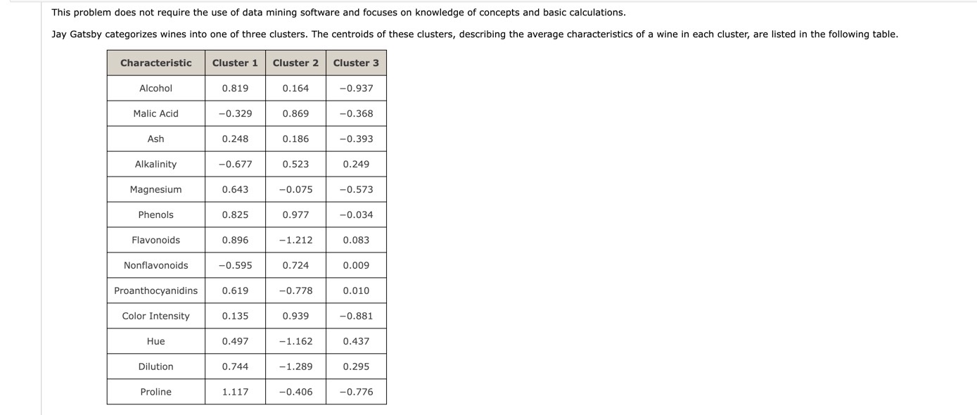  This problem does not require the use of data mining software