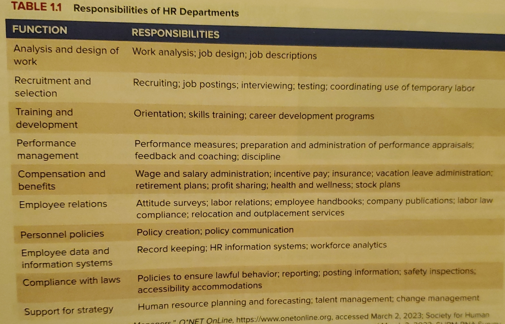  CHAPTER 1: Managing Human Resources 27 MANAGING TALENT Frito-Lay to Employees: