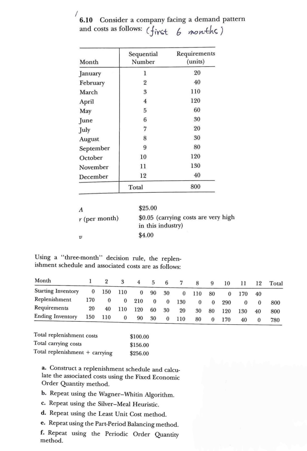  6.10 Consider a company facing a demand pattern and costs as