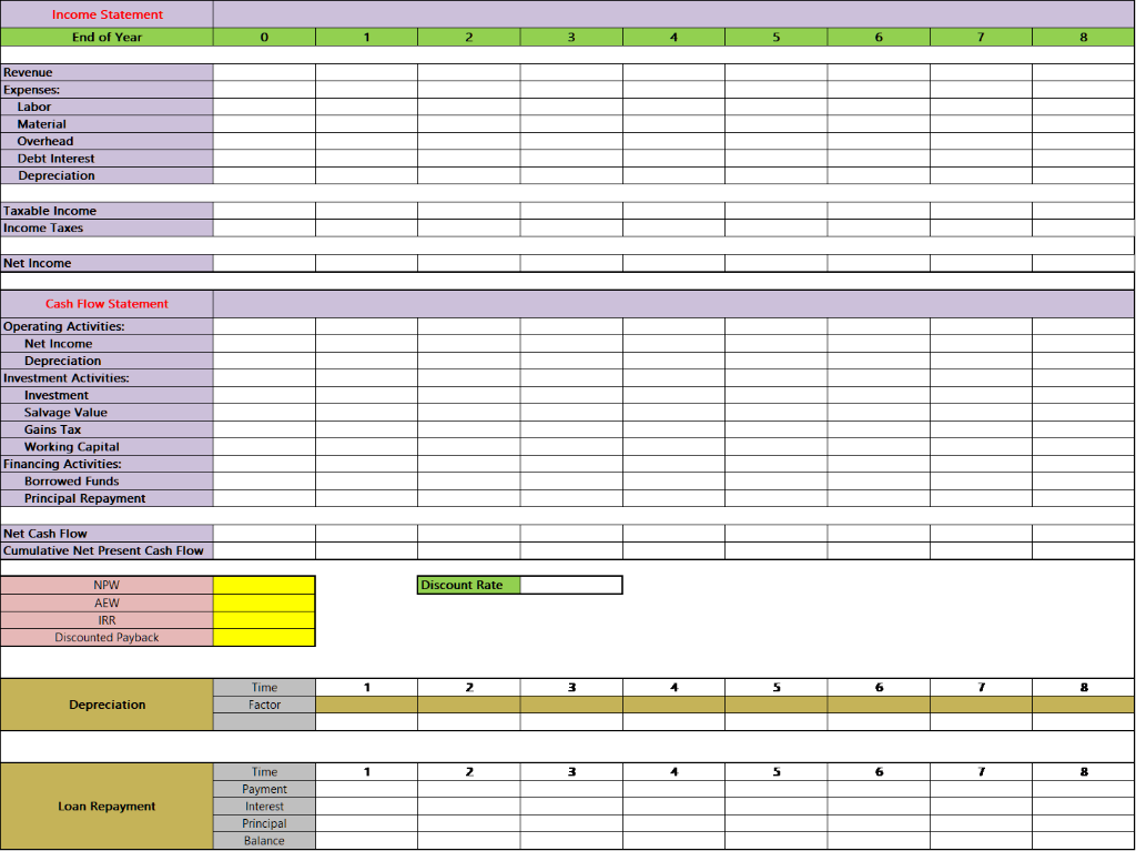 Use the template provided as a starting point for your income/cash flow