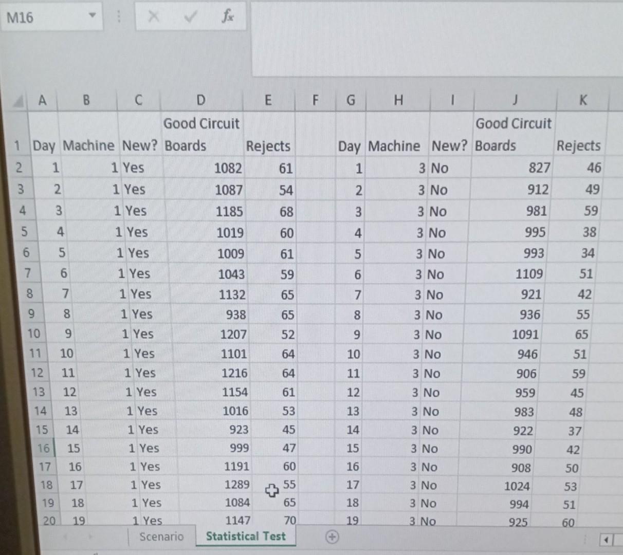 decrease in the defect rate between the old and new machines and