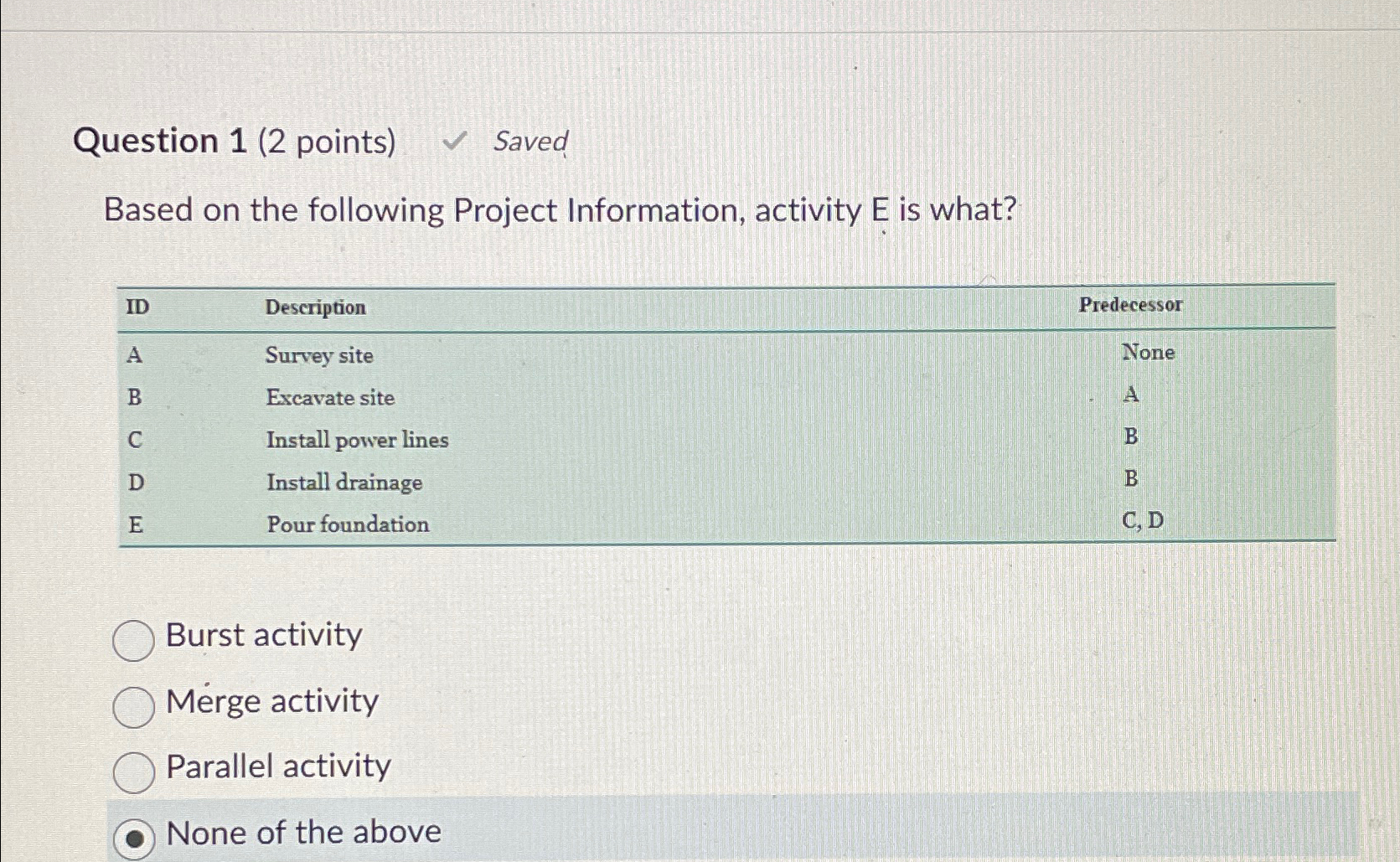  Question 1(2 points) Saved Based on the following Project Information, activity