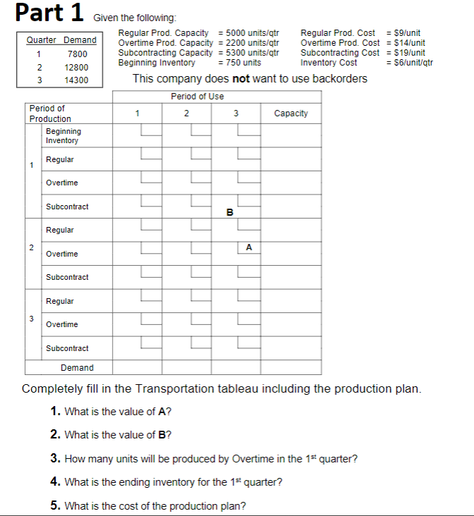  Regular Prod. Capacity =5000 units/qtr Overtime Prod. Capacity =2200 units/qtr Subcontracting