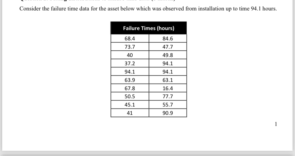 Consider the failure time data for the asset below which was
