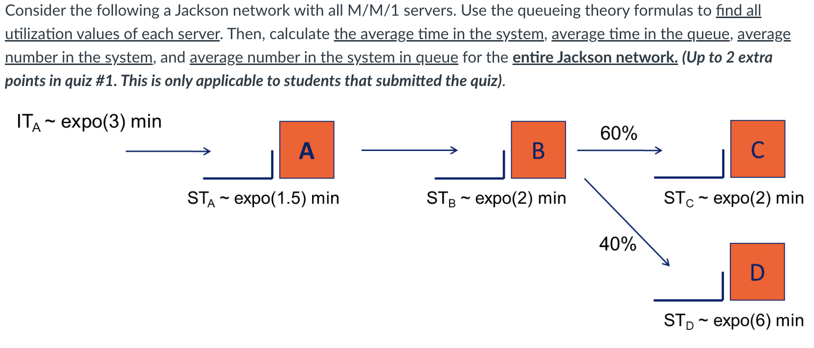 please show every step !!!!!! Consider the following a Jackson network with