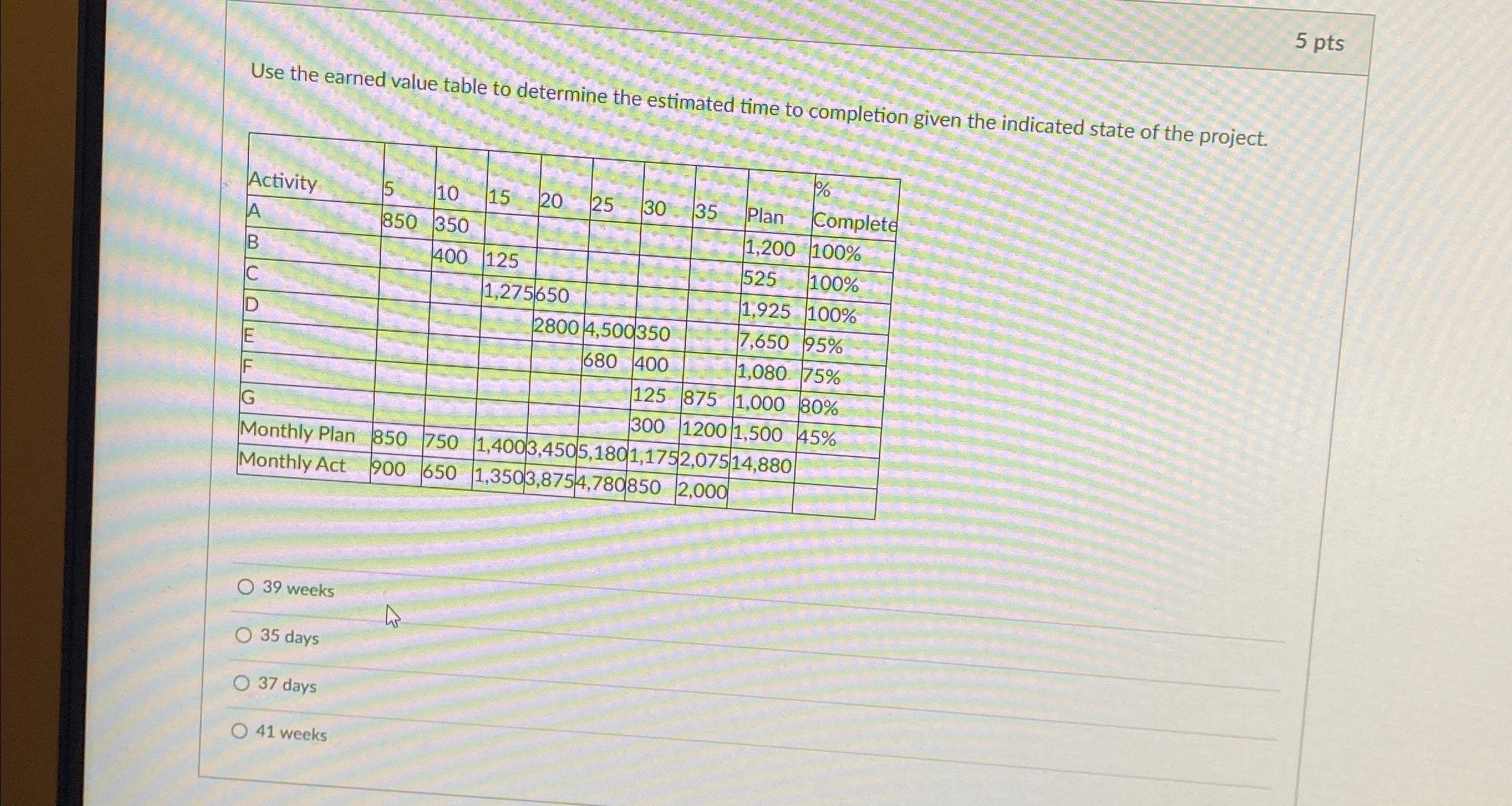  5 pts Use the earned value table to determine the estimated