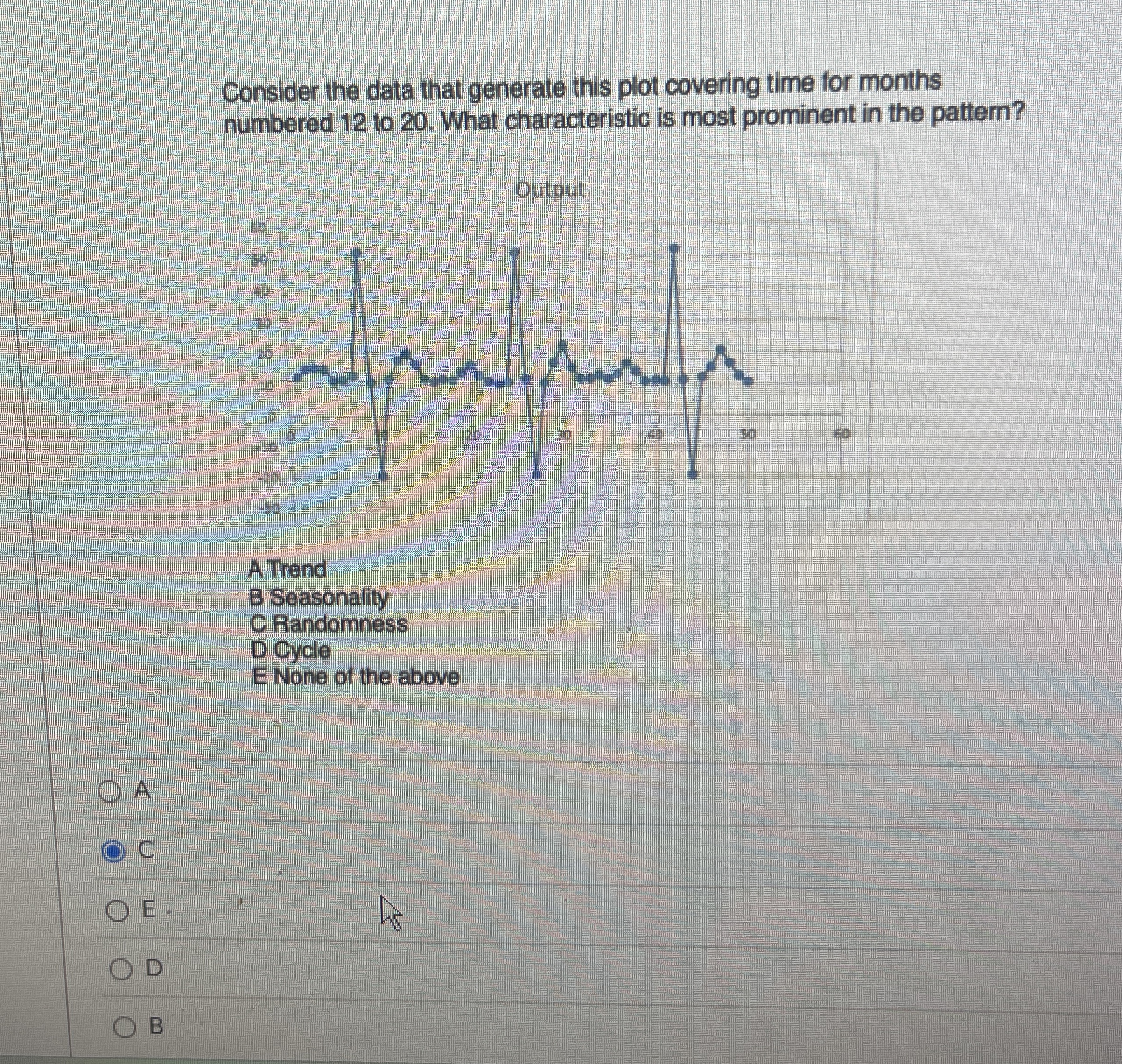  Consider the data that generate this plot covering time for months