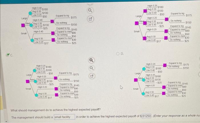  What should management do to achieve the highest expected payoff? The