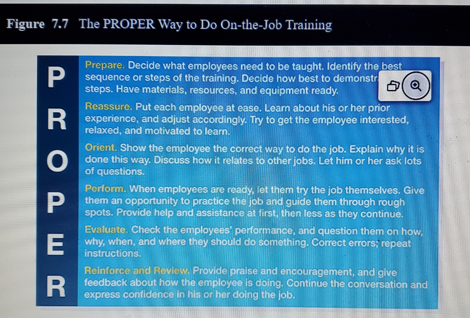  Figure 7.7 The PROPER Way to Do On-the-Job TrainingPRPrepare. Decide what