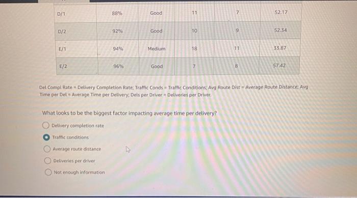 a test. 37:00 e Del Compl Rate = Delivery Completion Rate; Traffic