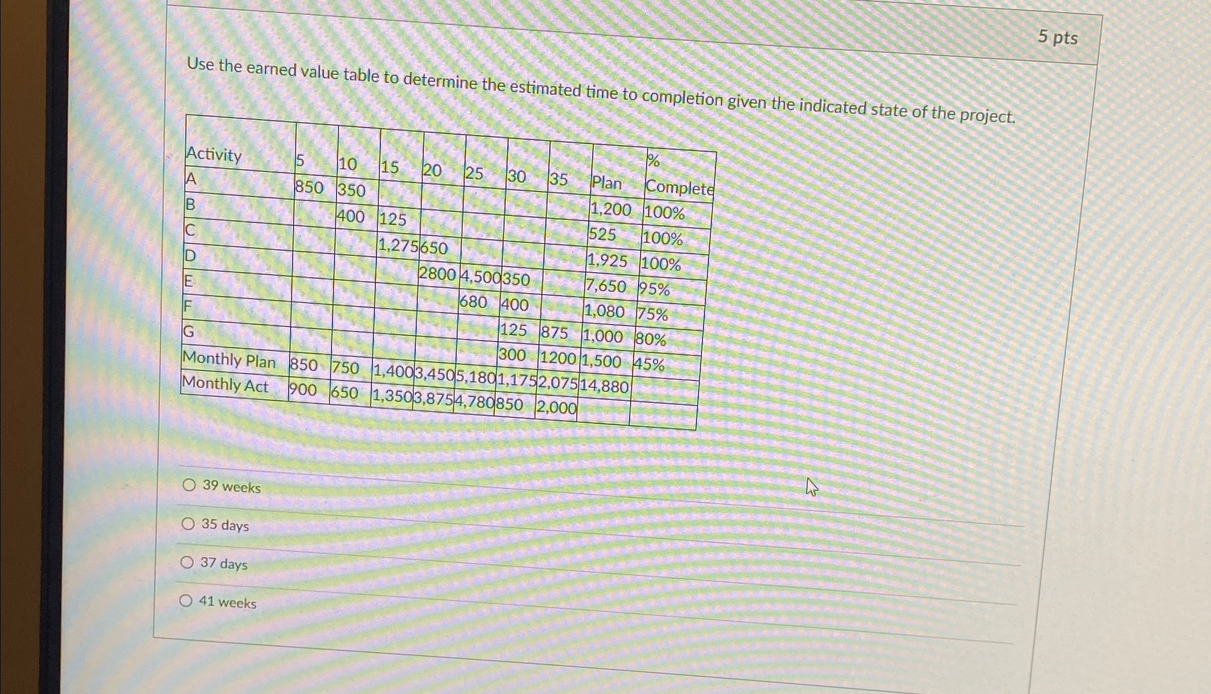  5 pts Use the earned value table to determine the estimated