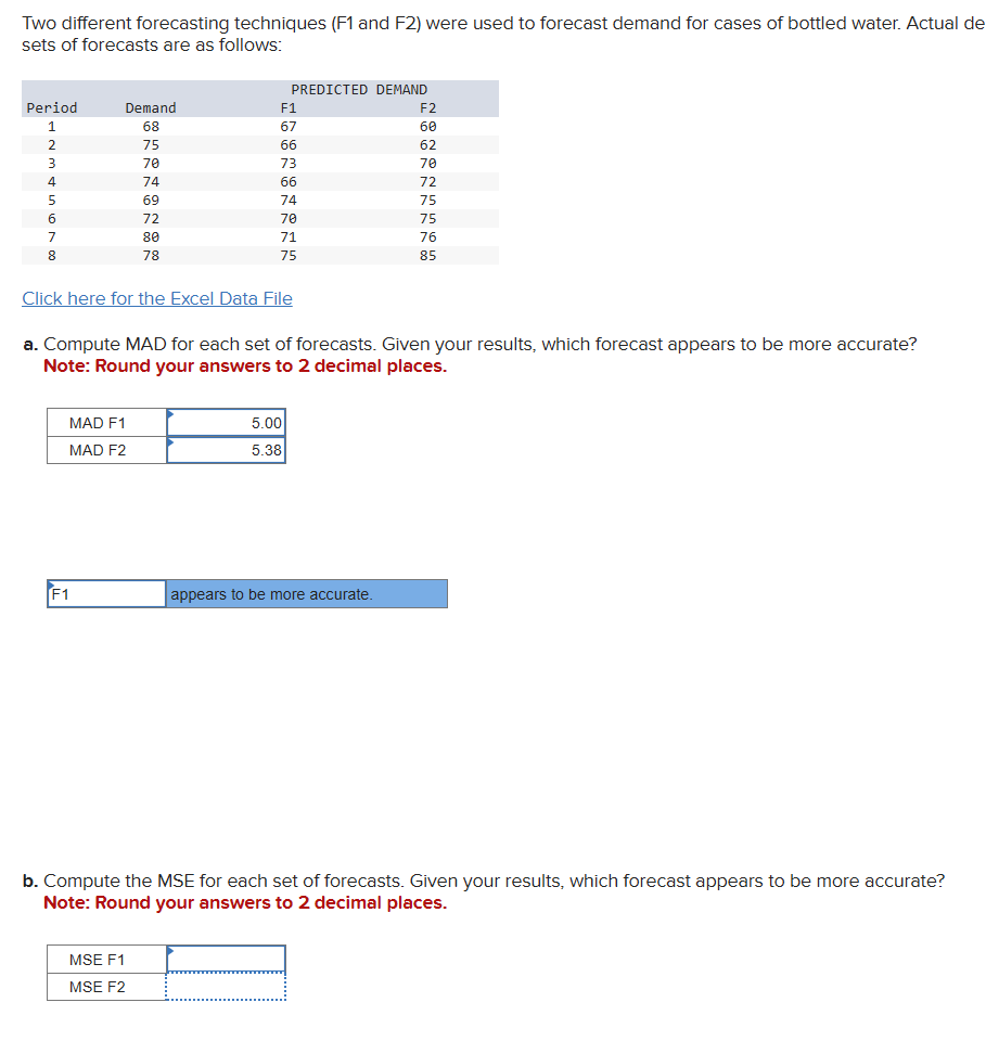  Two different forecasting techniques (F1 and F2) were used to forecast