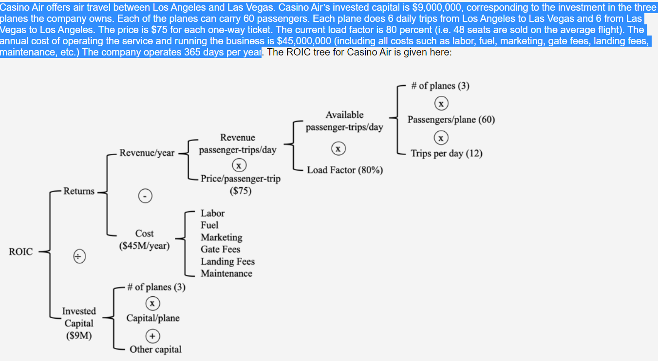 Based on the Casino Air problem presented above, what load factor would