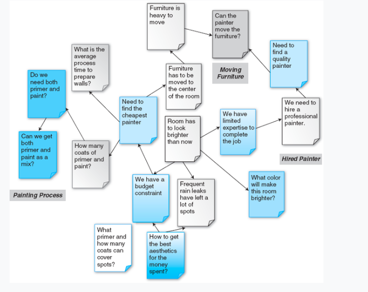 explained that TQM has to be implemented by using Quality Management Tools.