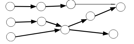  1. The project shown below includes 10 activities (represented by the