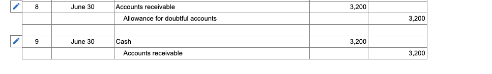 to ice cream parlours. The following events occurred between April 1and June