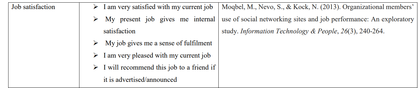  Please create scale items with references from literature reviews from 2018