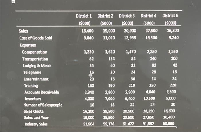 there are 2-4 calculations for each of the analyses. they are to