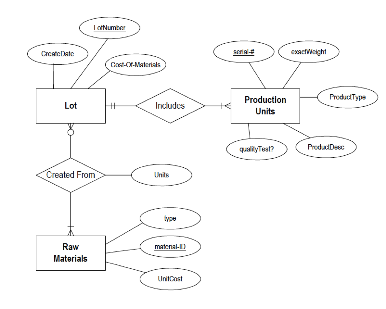 EERD and normalization Production tracking is important in many manufacturing environments (e.g.,
