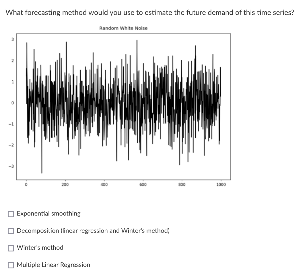 What forecasting method would you use to estimate the future demand