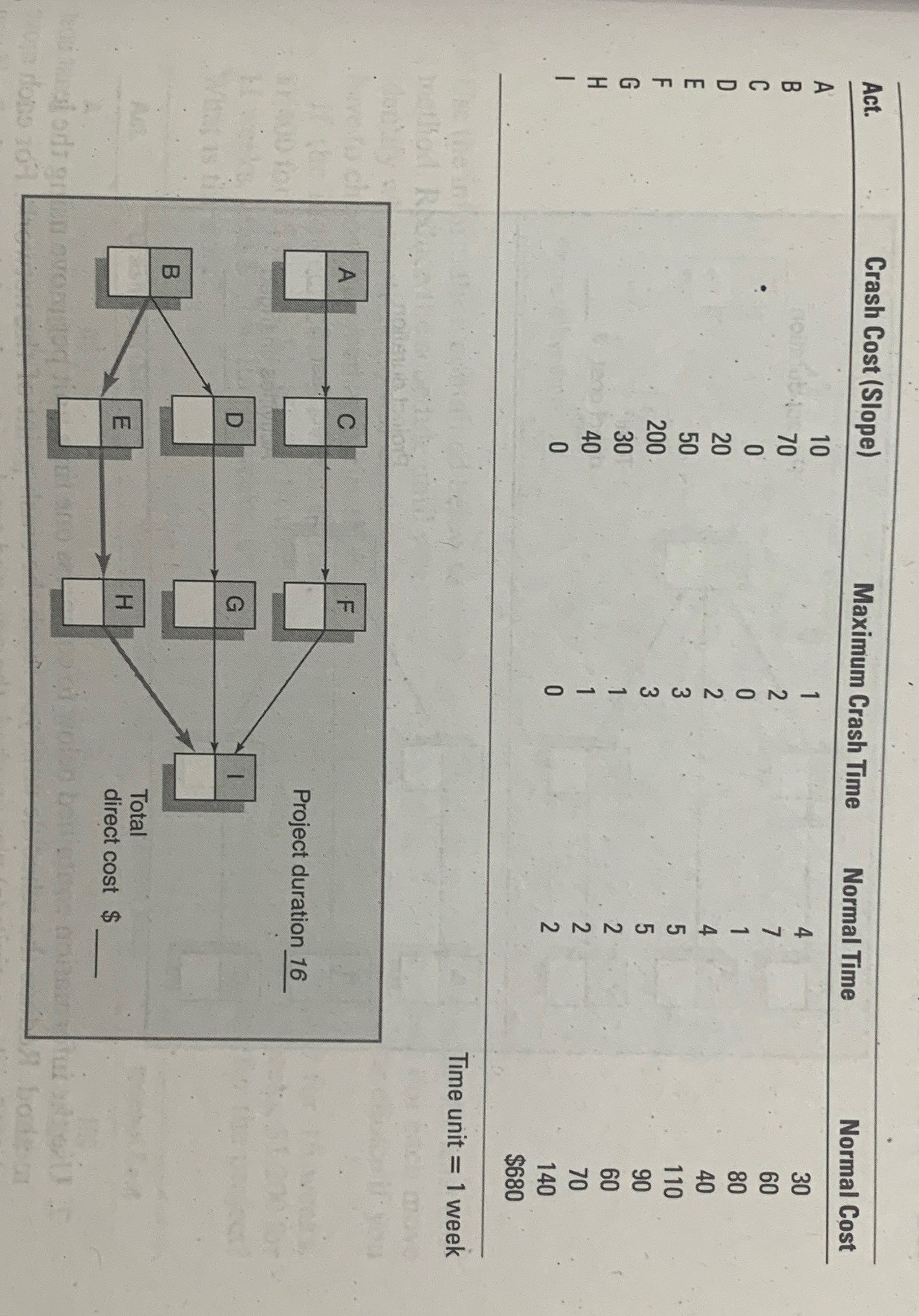  If the indirect costs for each duration are $1200 for 16