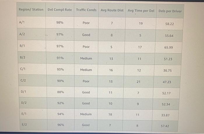  Show problem solutions working and formular with explanations please!!!! reviewing for