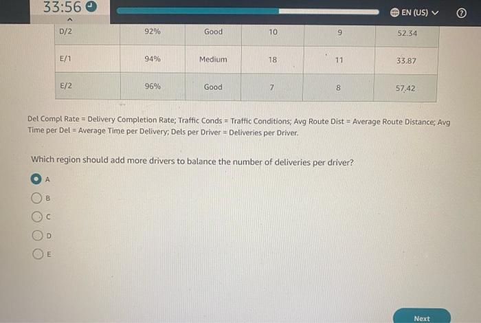 a test. Region/Station Del Compl Rate Traffic Conds Avg Route Dist Avg