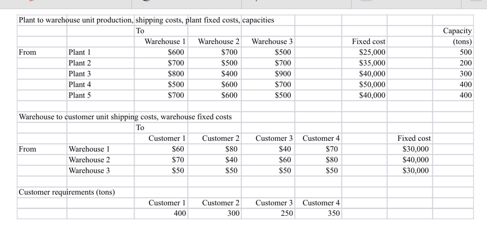  This week, we will practice applying concepts from Chapters 13-14. Submit