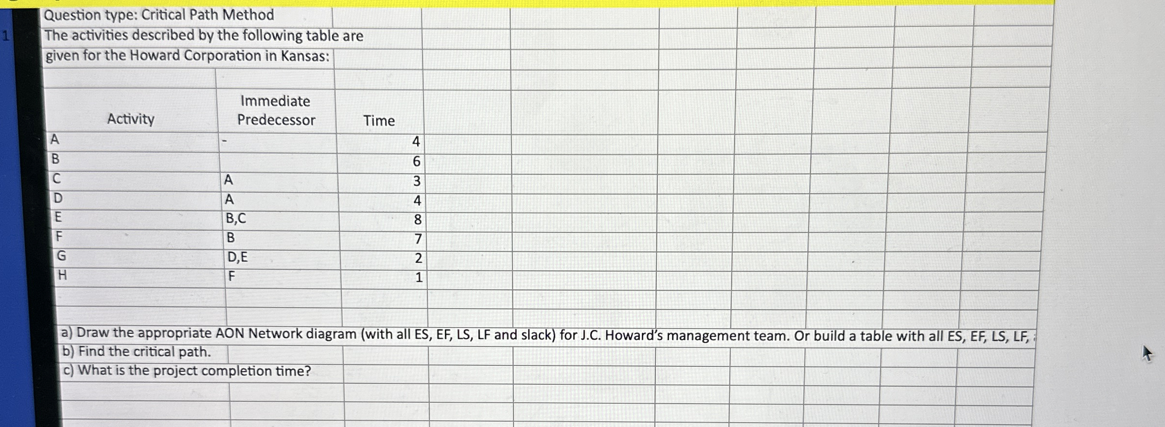  Question type: Critical Path Method The activities described by the following