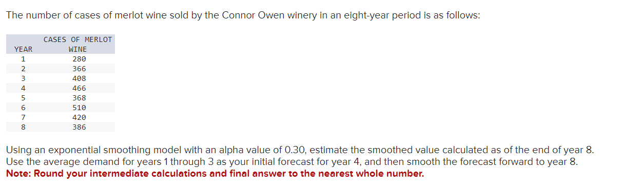  Show me the steps to solve Using an exponential smoothing model