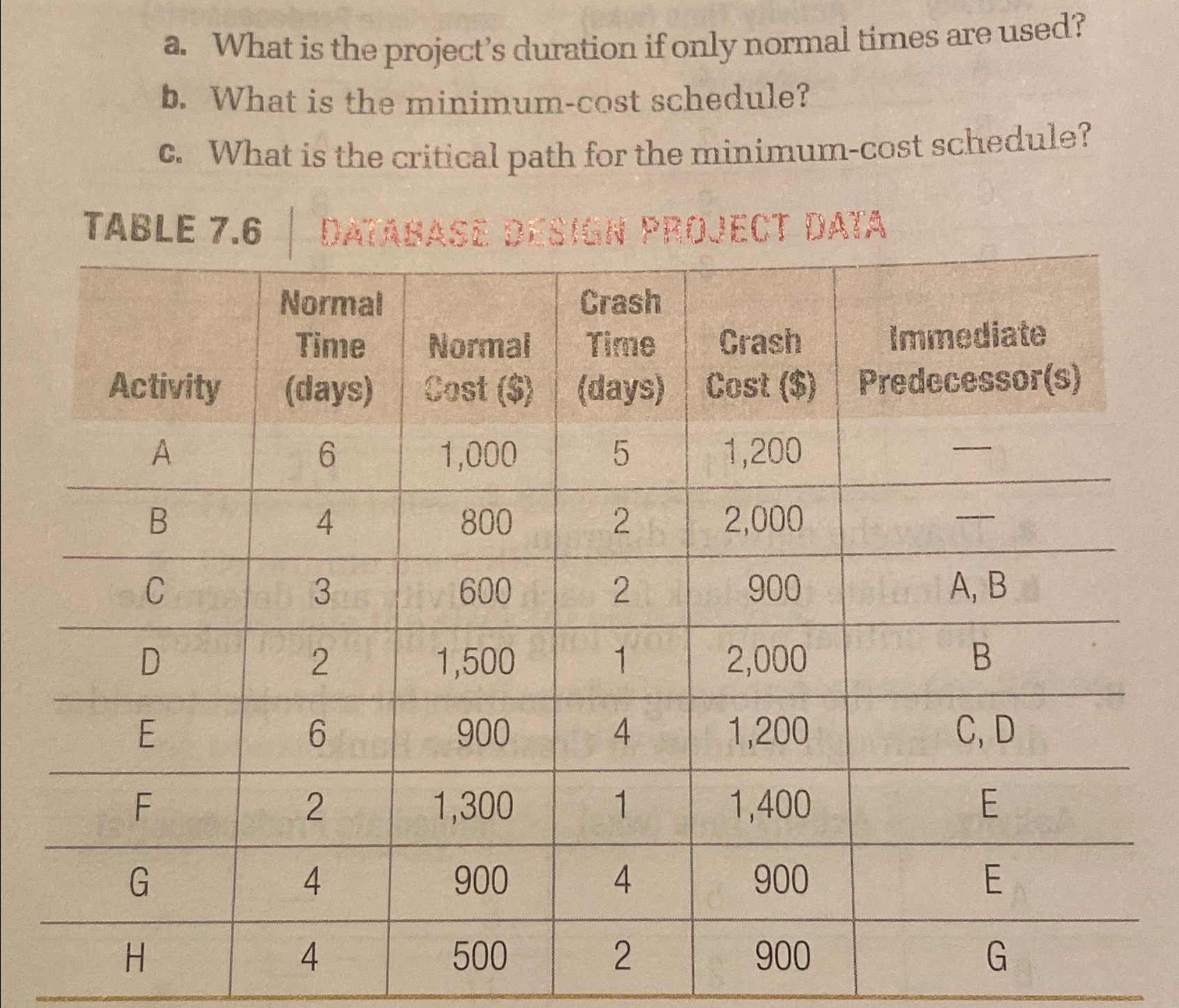  a. What is the project's duration if only normal times are