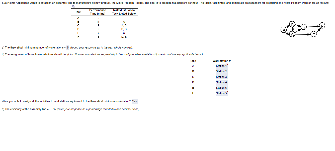  \table[[Task,\table[[Performance],[Time (mins)]],\table[[Task Must Follow],[Task Listed Below]]],[A,9,-],[B,11,A],[C,9,A, B],[D,9,B, C],[E,7,C],[F,5,D, E]] a) The